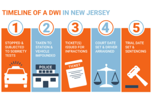 DUI Penalties and Legal Consequences 